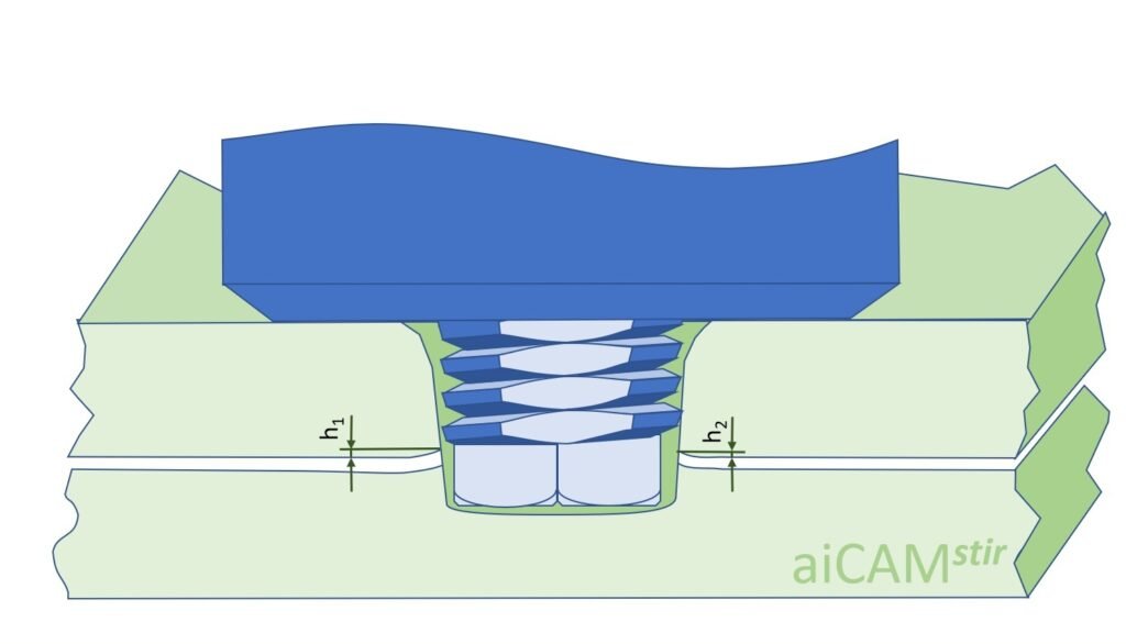 AI disruption: Legal India Center
