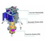 Chandrayaan-4: Legal India Center