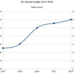 Union Budget: Legal India Center