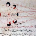 lunar eclipse: Legal India Center