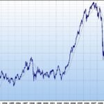 stock market: Legal India Center